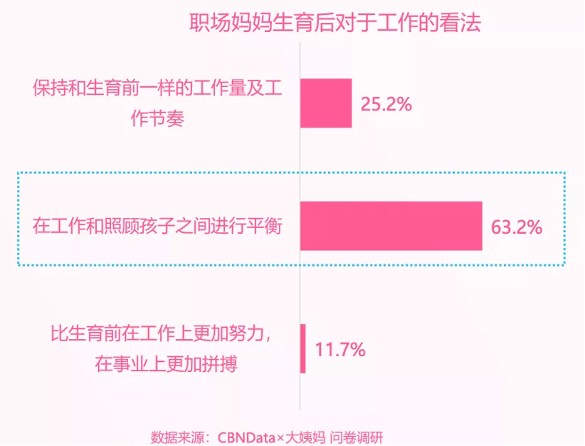 育儿开支仅高于妈妈开支4%，这一代宝妈从不在金钱上委屈自己