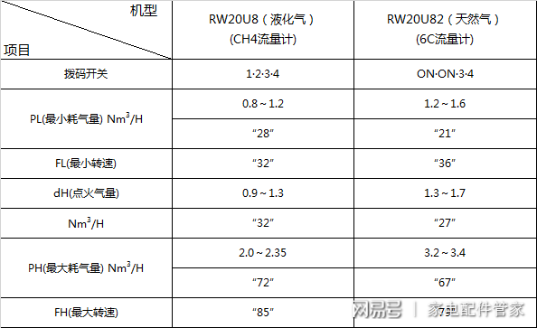 家电维修干货分享｜万家乐热水器全系列主板参数设定