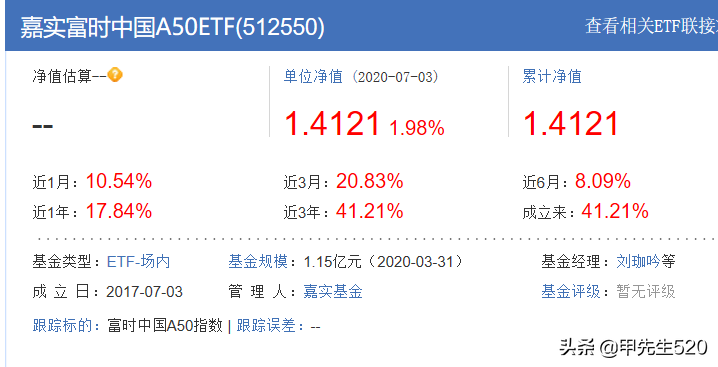 每天全局认识一只主流ETF基金——富时A50ETF(512550)