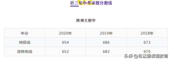 西安中学排名（西安重点初中最新排名出炉）