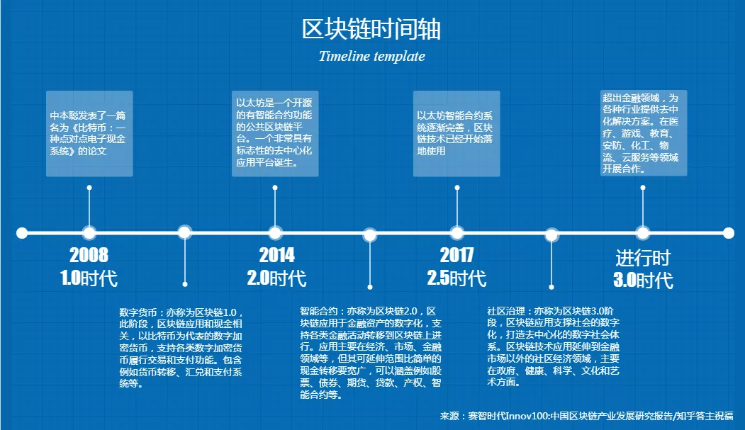 如果面试官问我什么是区块链？