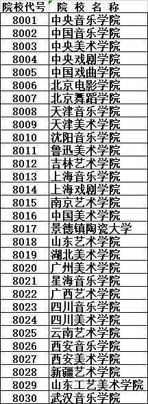 如何读懂《山西省填报志愿指南》——舞蹈专业