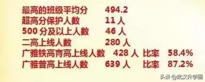 从武汉民办初中升学率来看，每年花那么多钱，到底值不值？