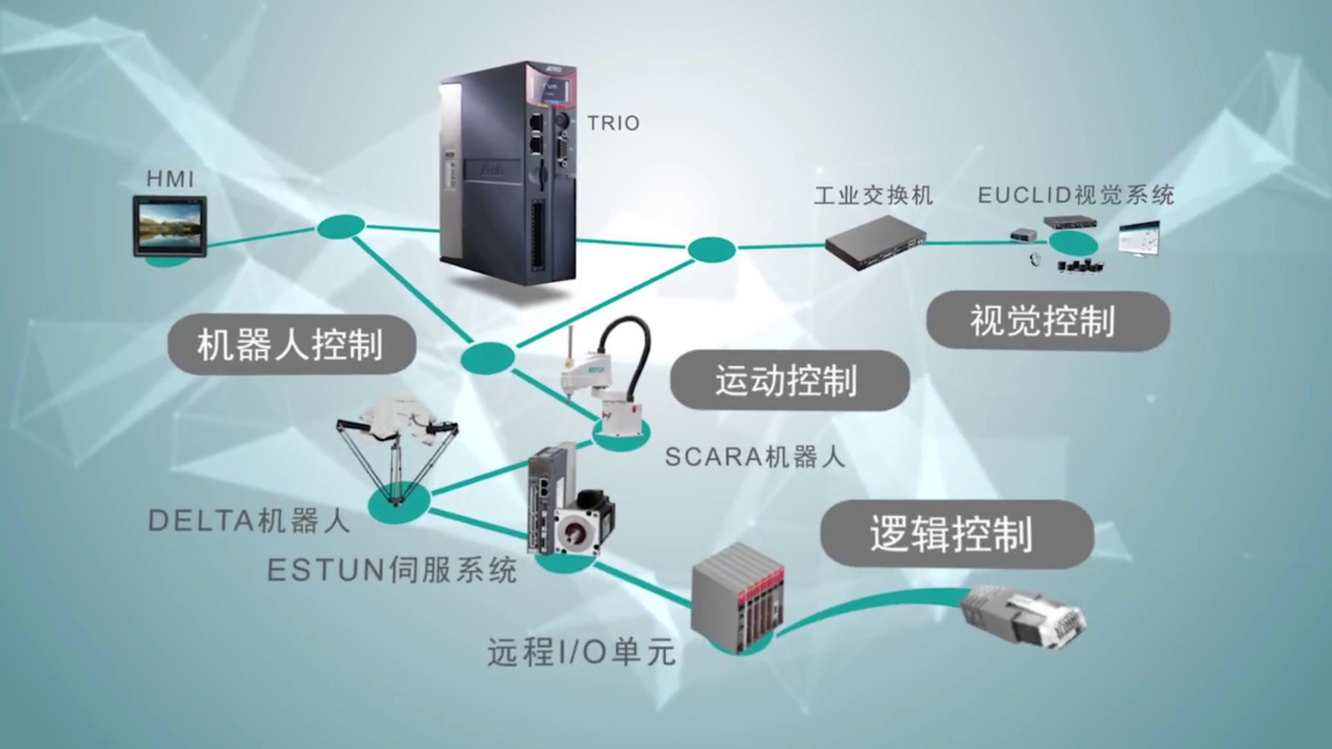 国产工业机器人不是组装货，别误导00后，真实水平颠覆你的认知