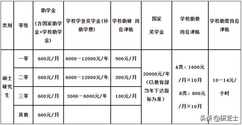 四川大学2021计算机研究生招生信息简介