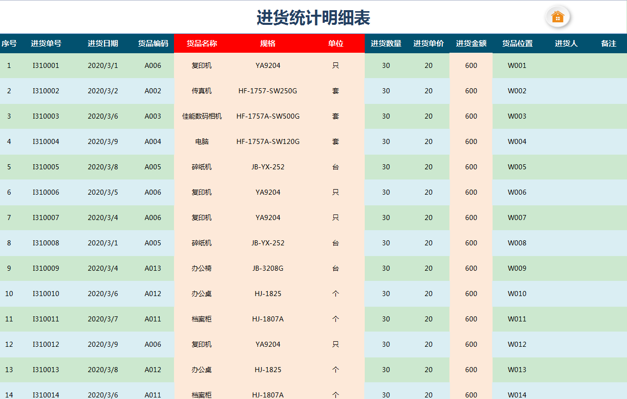 闲鱼淘来的进销存管理系统，竟这么好用，还被老板收藏了