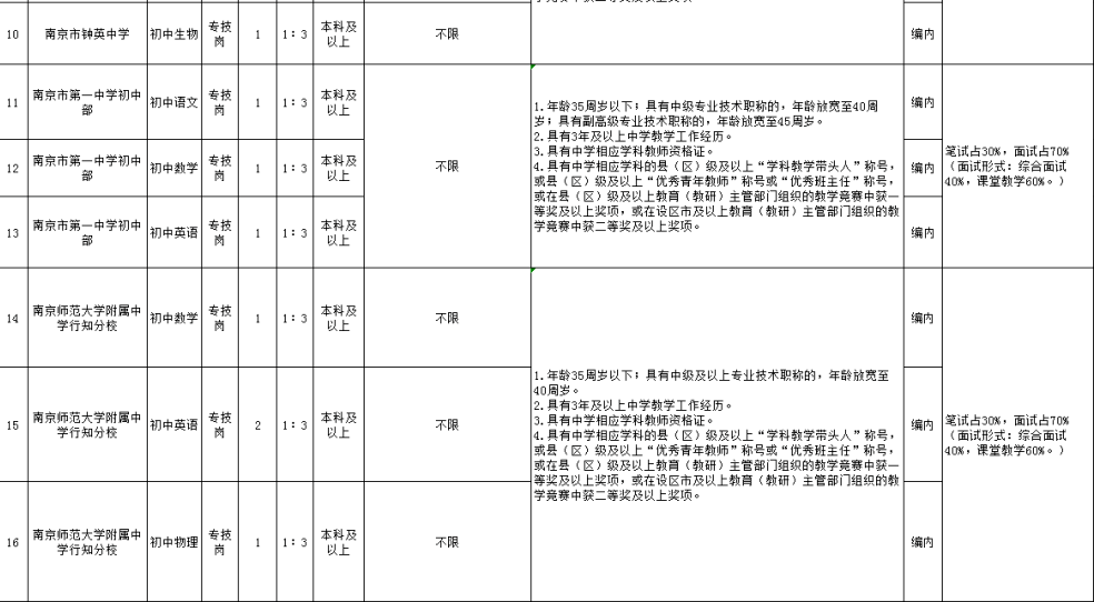 南京教师招聘网（全部进编）