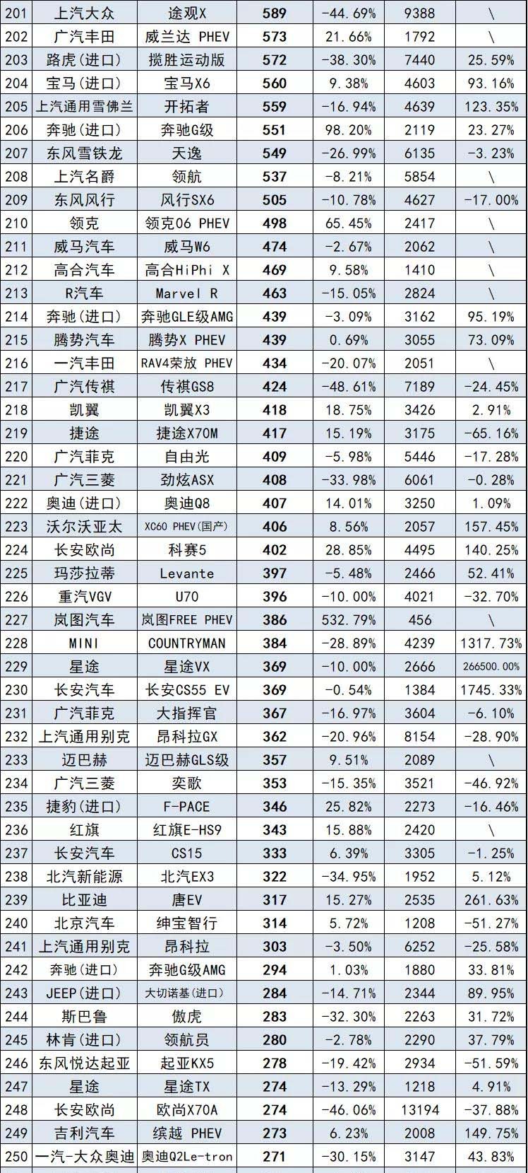 8月汽车销量最全榜，共计856款车型，来看看你的爱车排第几