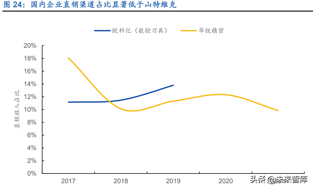 刀具行业深度报告：制造业的“生产力”，国产替代正当时