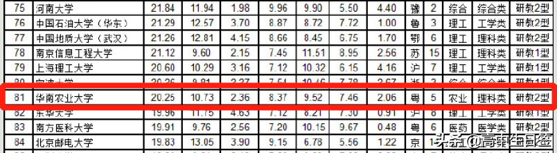 高校分享：华南农业大学（含往三年专业分数线和2020年招生简章）