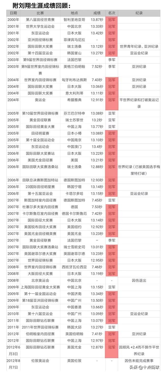 北京奥运会刘翔为什么退赛(孙海平多年后详解刘翔退赛，暗示有外因强压，如今刘翔已看淡释怀)