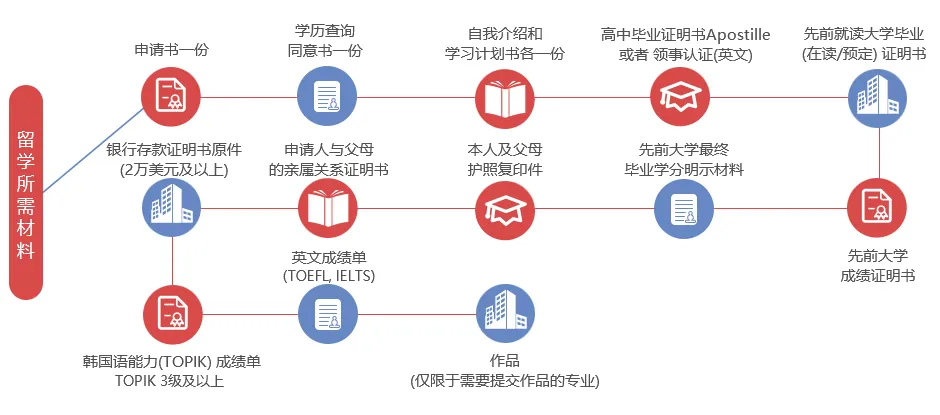 韩国江原大学