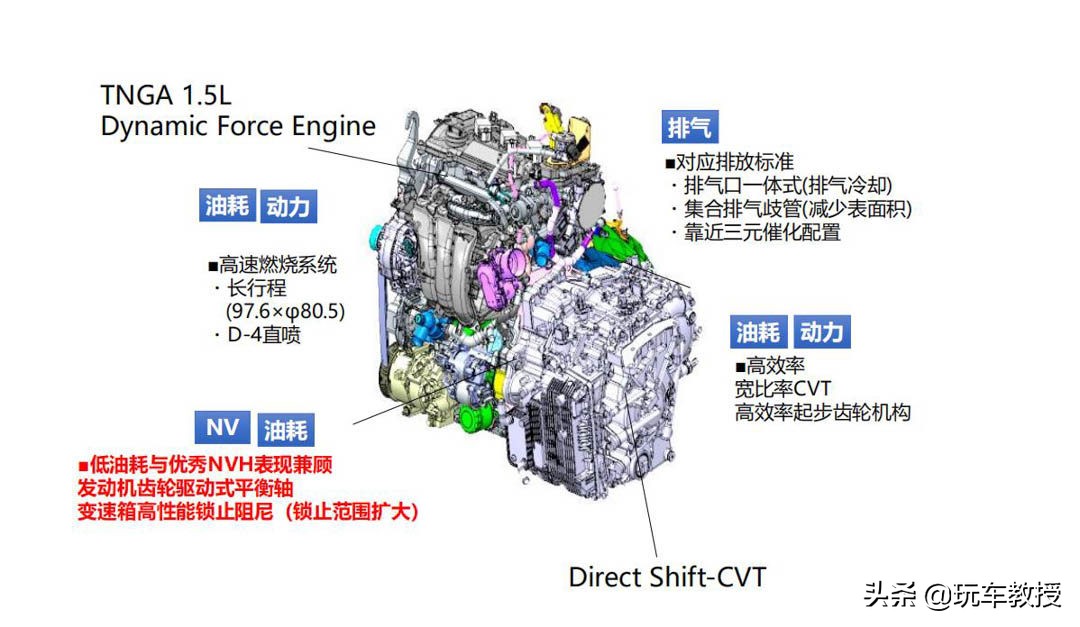 6.6万买哈弗SUV！8款新车本月上市 还有更劲爆的吗？