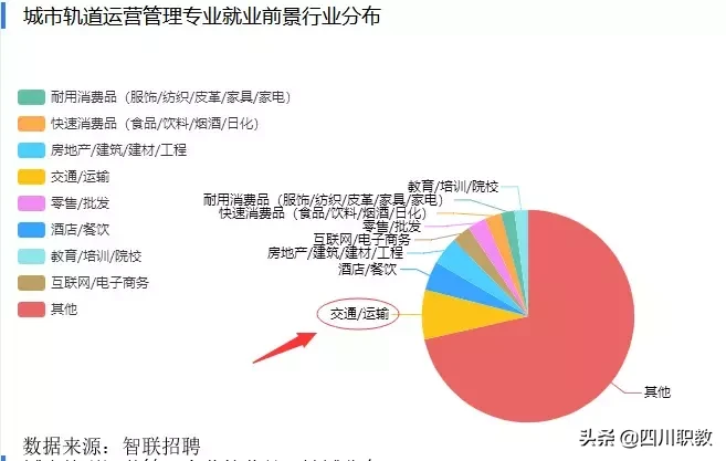 城市轨道运营管理专业——“城市命脉”的管家