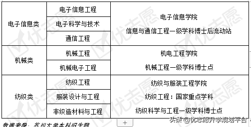 2020填志愿必参考｜苏州大学2020招生政策解读来了！附专业盘点