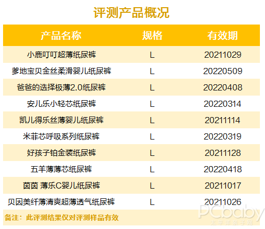 10款国产纸尿裤大横评，谁才是高品质国货之光？