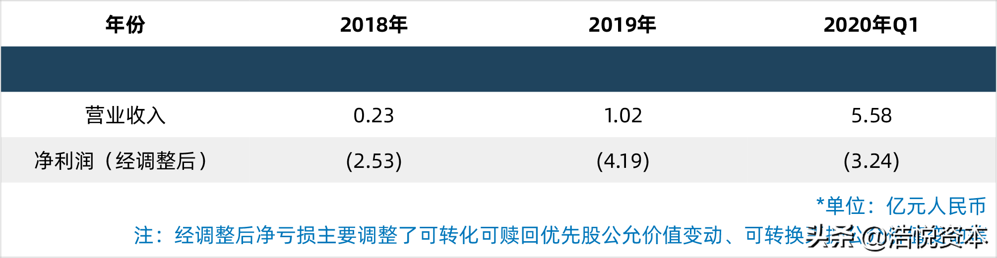 新冠药物纳入医保目录调整方案，年度医保目录调整正式走向常态化