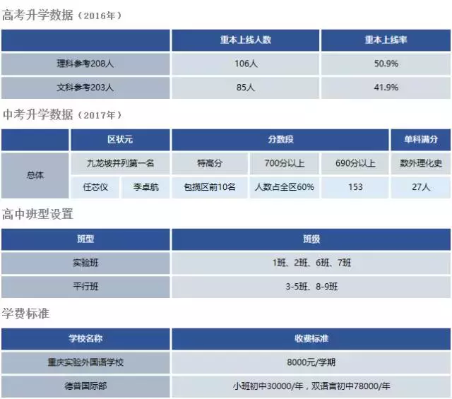 重庆优质民办中学汇总！