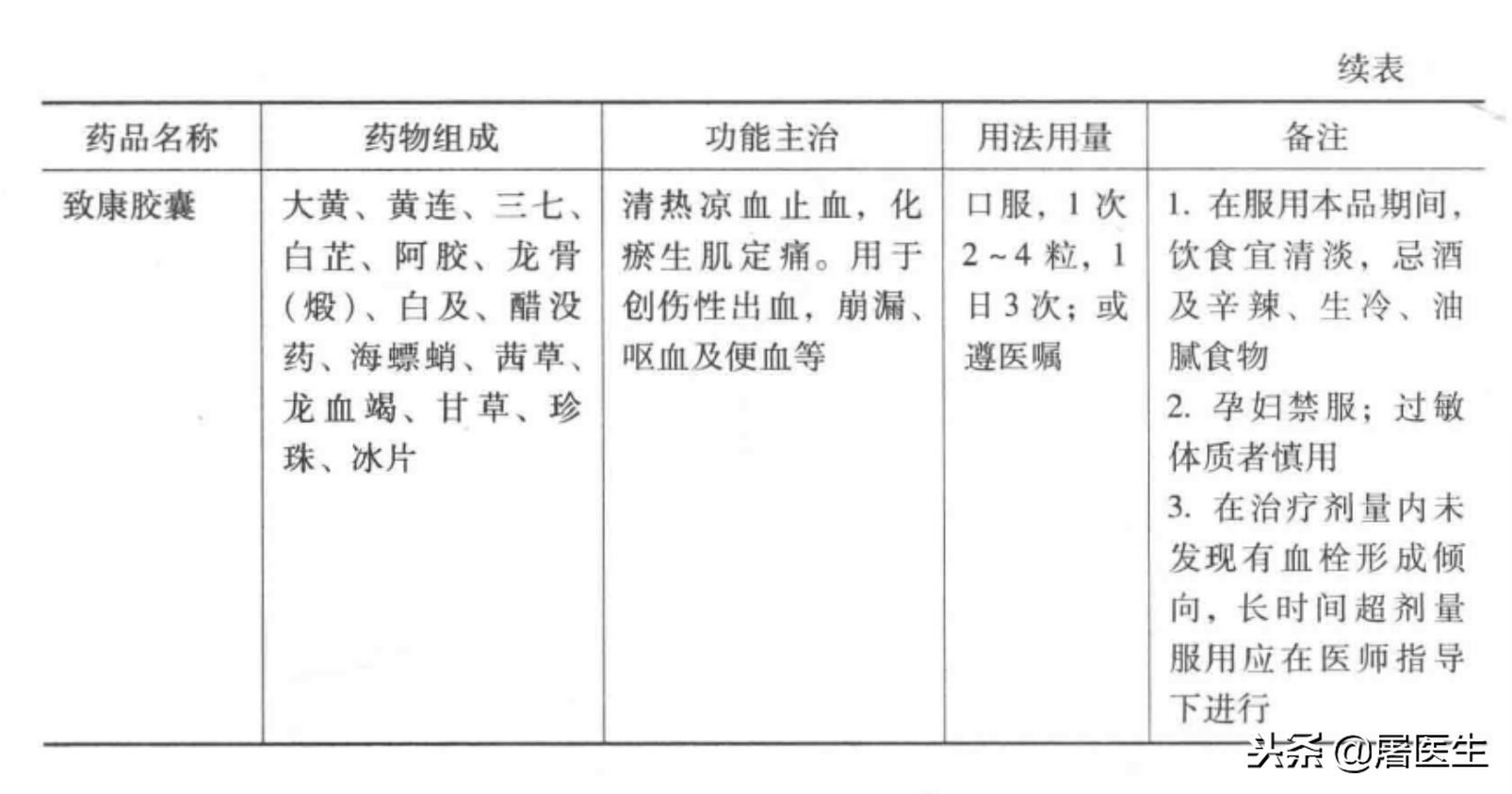 有志（痔疮）之士，志（痔疮）在必得一篇热文