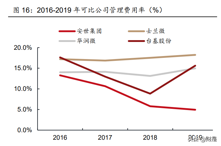 闻泰科技招聘（闻泰科技专题报告）