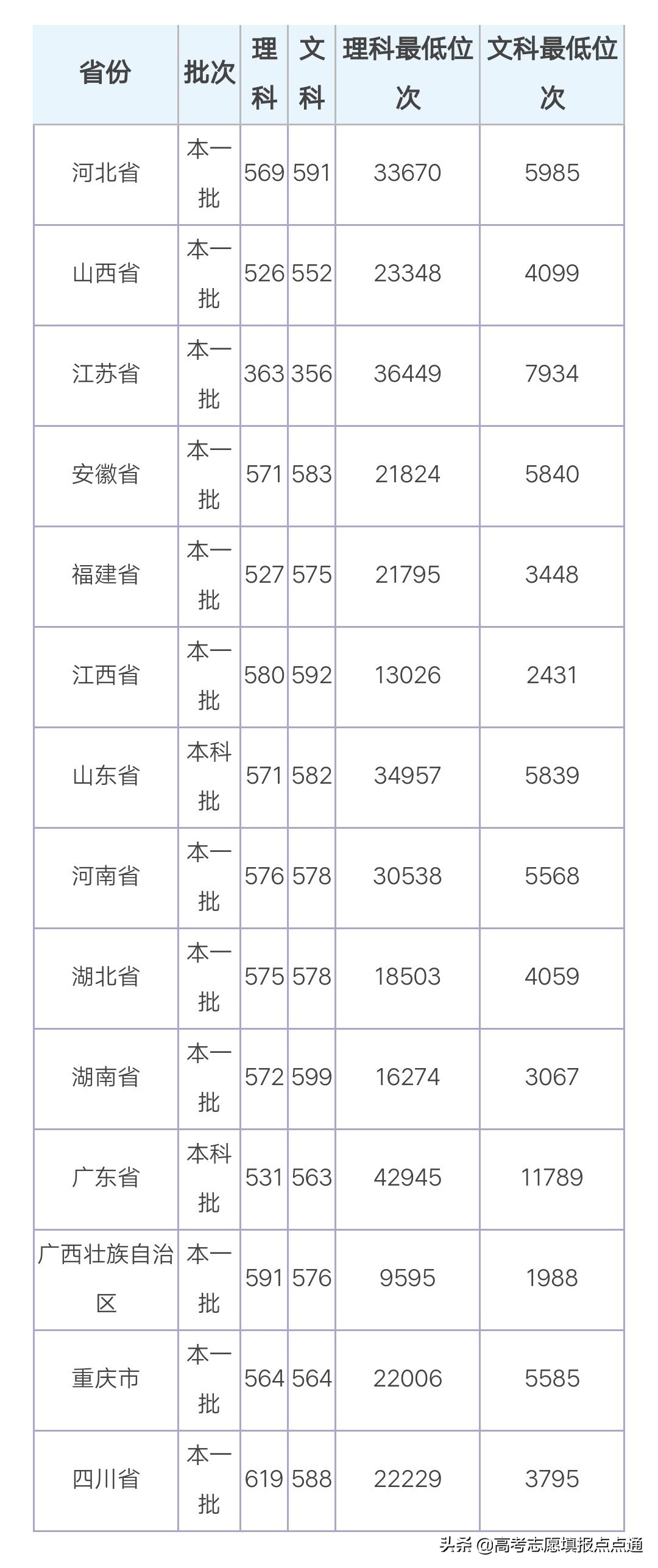 汕头大学优势专业分析及2019、2018、2017年各省录取分数线
