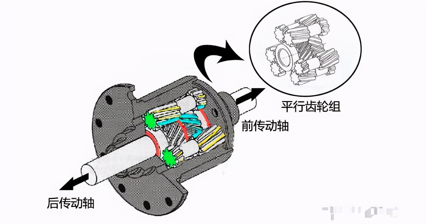 奥迪quattro到底是何方神圣？