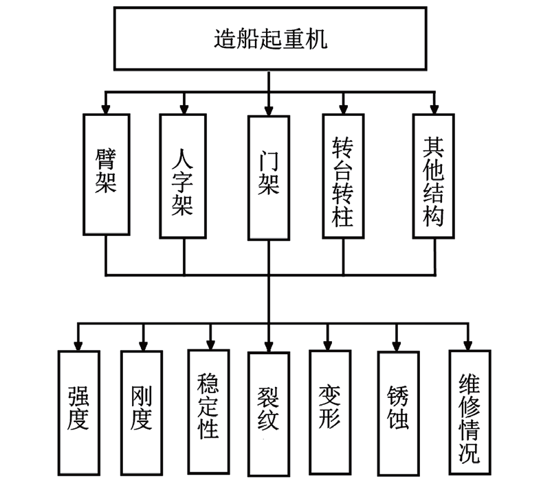 正态云模型中超熵对应什么数据(基于熵权法- 多维云模型的起重机安全评价)