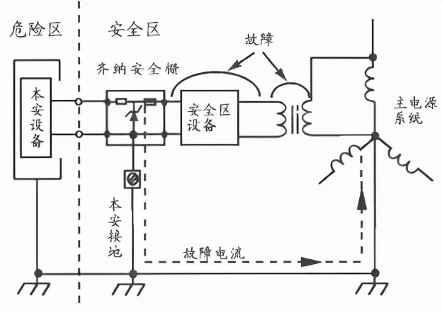 本安型防爆系統(tǒng)與防爆認(rèn)證