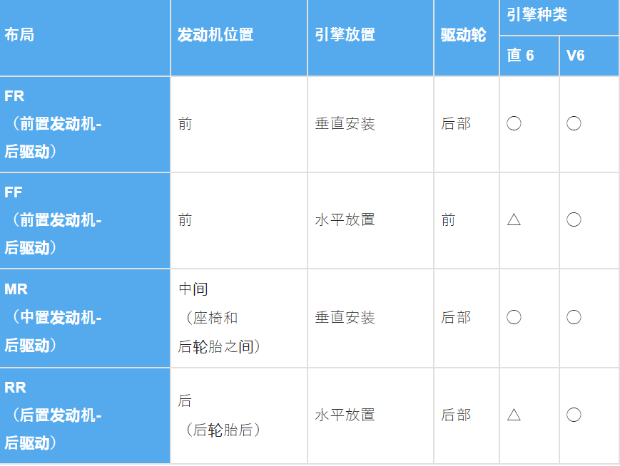直列与V型“六缸引擎”哪种好，到底该如何选择？