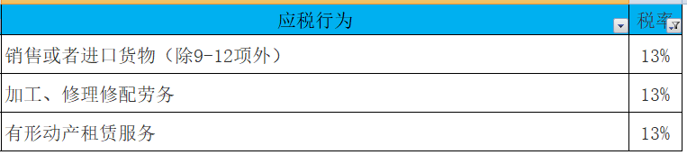 （收藏）2020年最新最全增值税、企业所得税、个税税率表