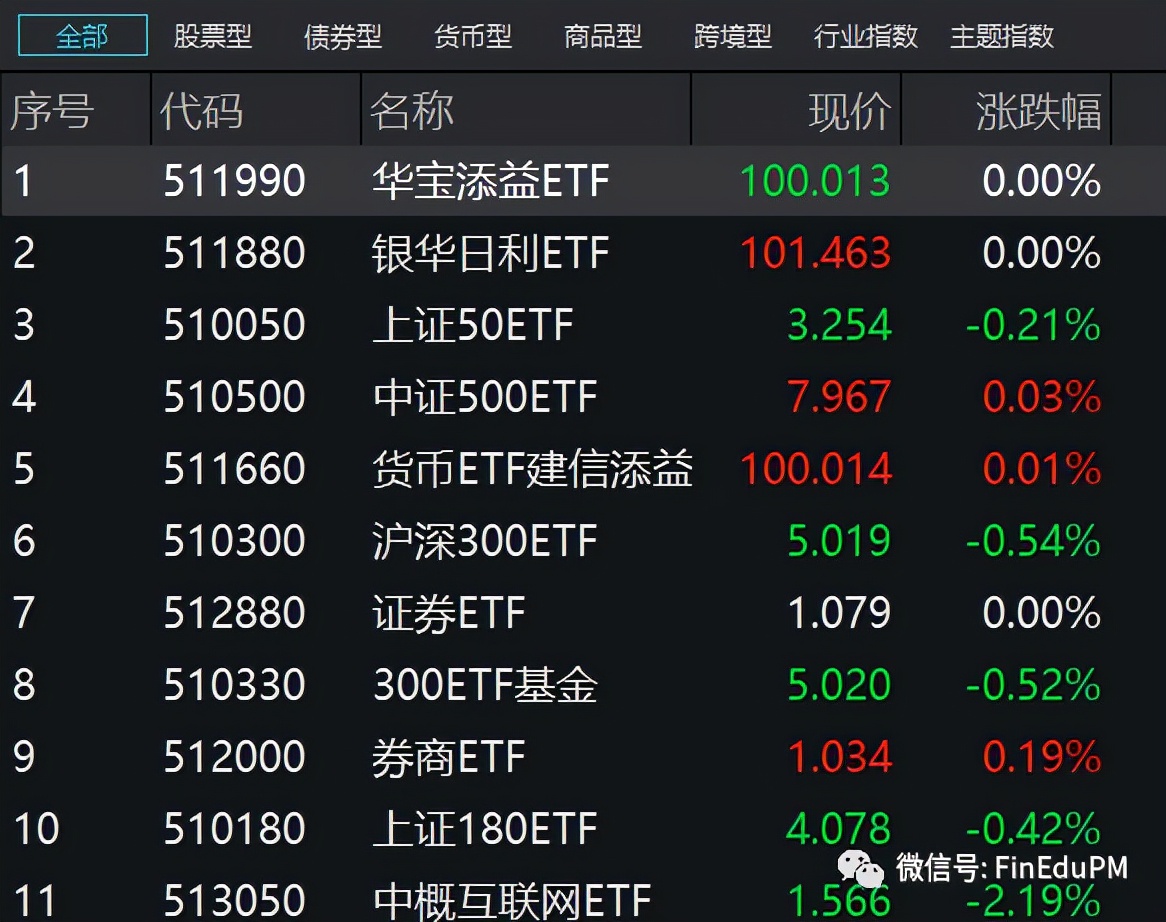 「股票篮子」etf套利分析（etf套利基金如何做）