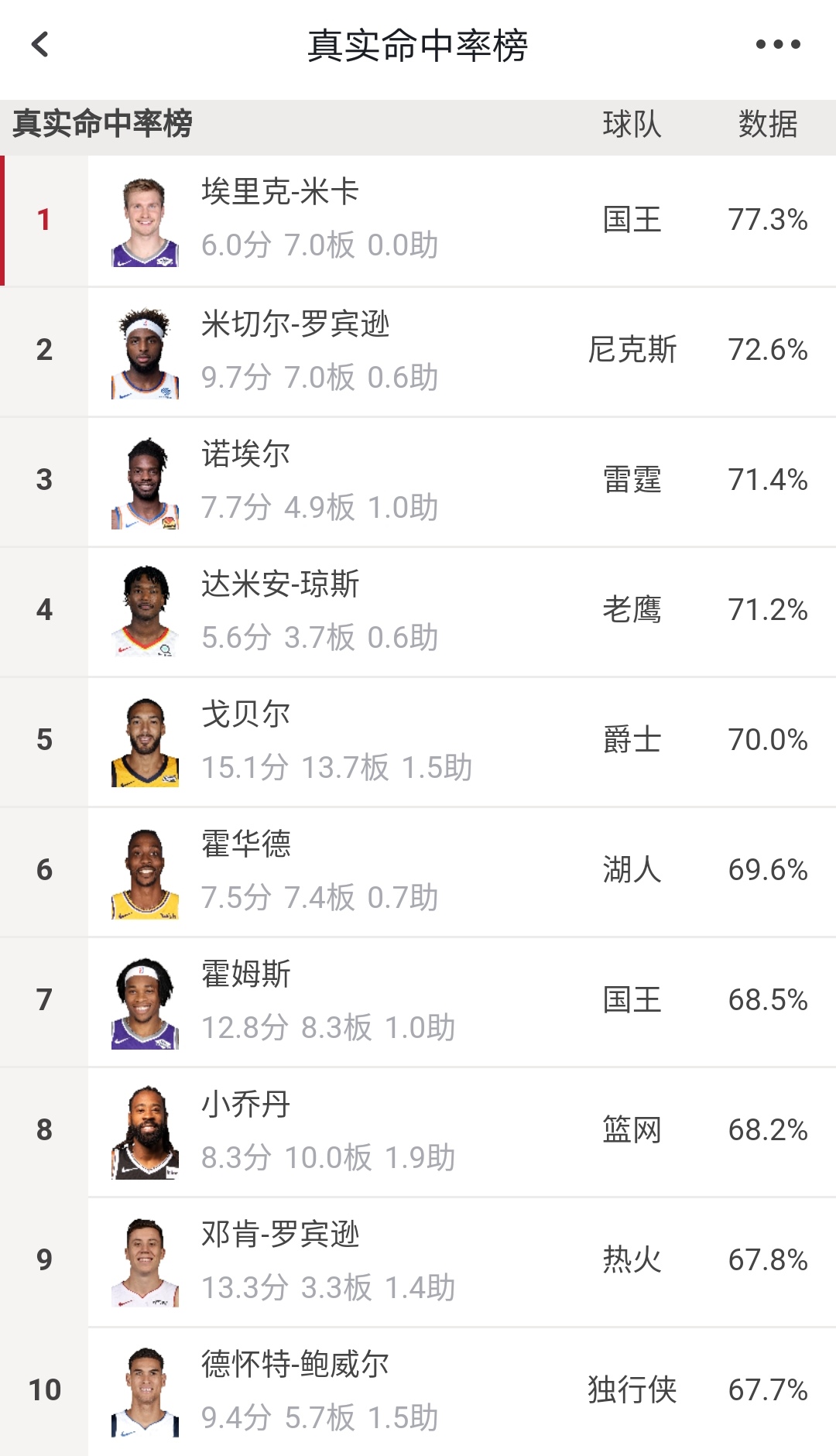 nba防守高阶数据有哪些(浅谈NBA：用高阶数据说明球员的能力真的靠谱吗？)