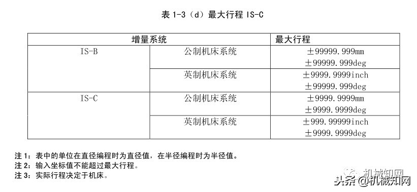 365页干货，广州数控车床数控系统编程与操作说明书