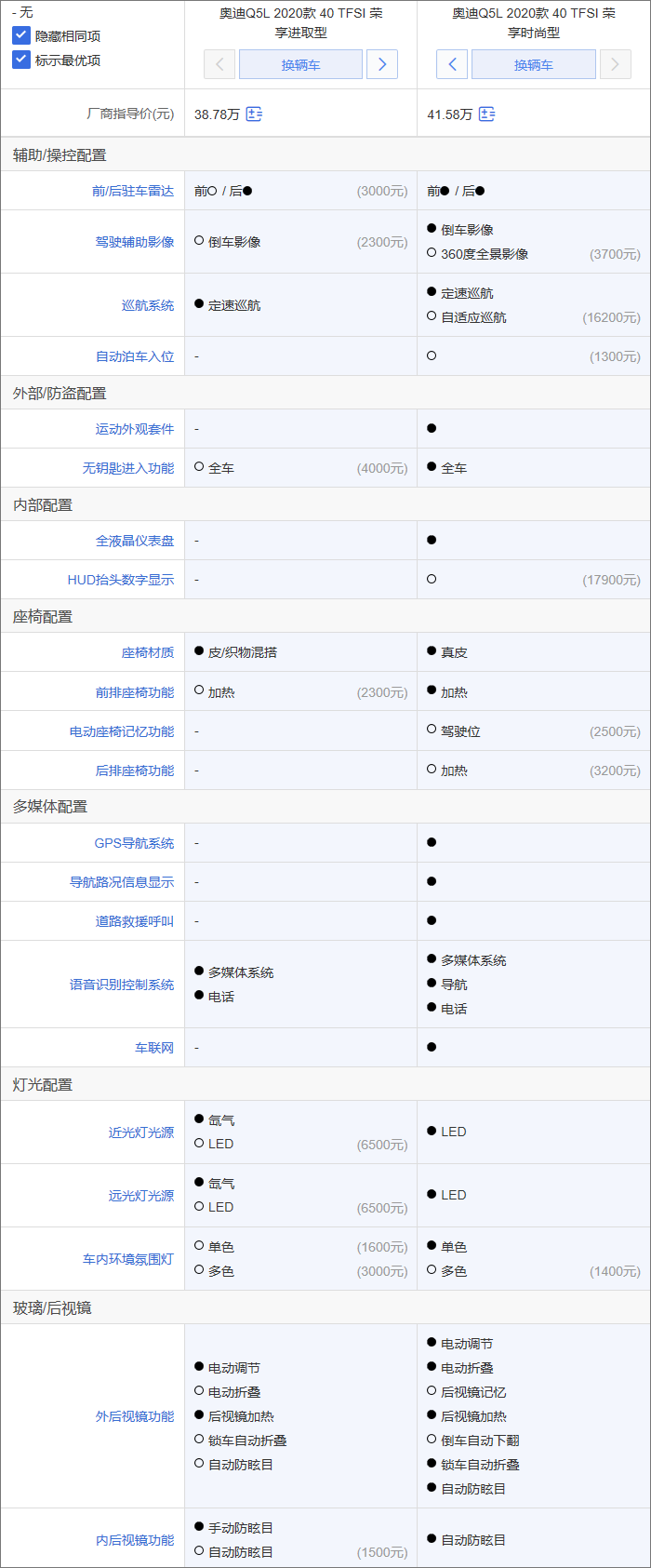 奥迪Q5L全系导购：首推45 TFSI尊享豪华运动型 期待8AT变速箱