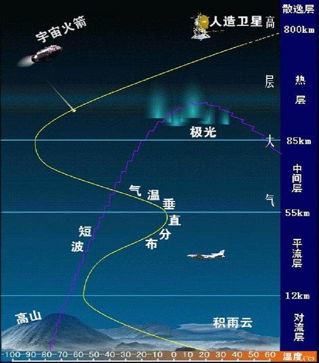 地球每年逃逸數十萬噸大氣到太空,為什麼大氣層沒有變薄?