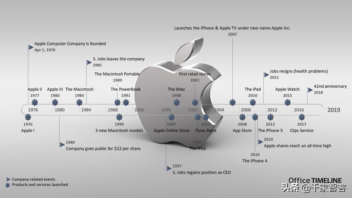 为什么苹果如此成功？