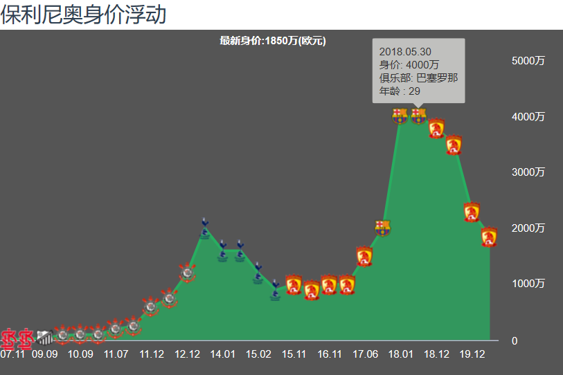 保利尼奥为什么能进世界杯(深度分析｜广州恒大重新崛起的重要一员，保利尼奥的作用有多大)