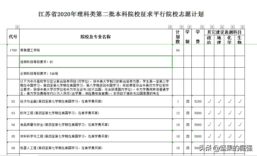 2020年江苏本二补录计划公布，192所院校提供598个名额