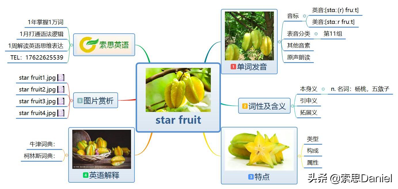 索思英语教你轻松解码“pineapple”发音，快速掌握地道读法技巧