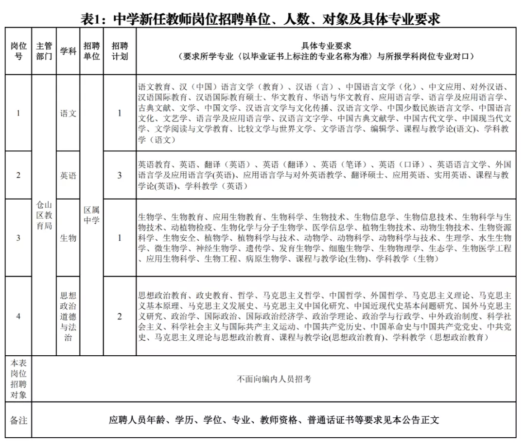 2017年连江县教师招聘（含编内）