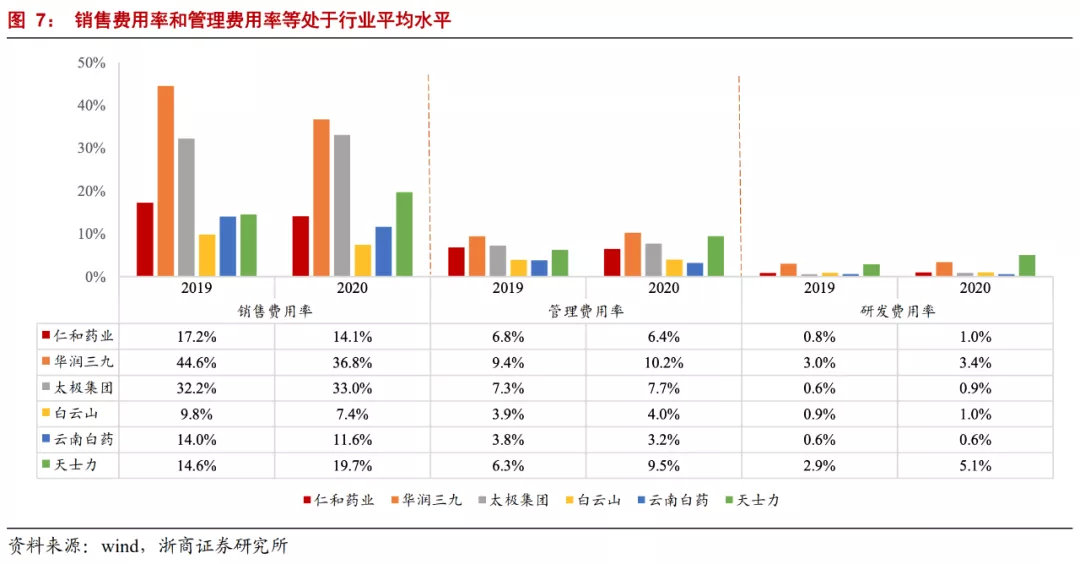 老牌药企学网红品牌，这类贴牌产品你买过吗？