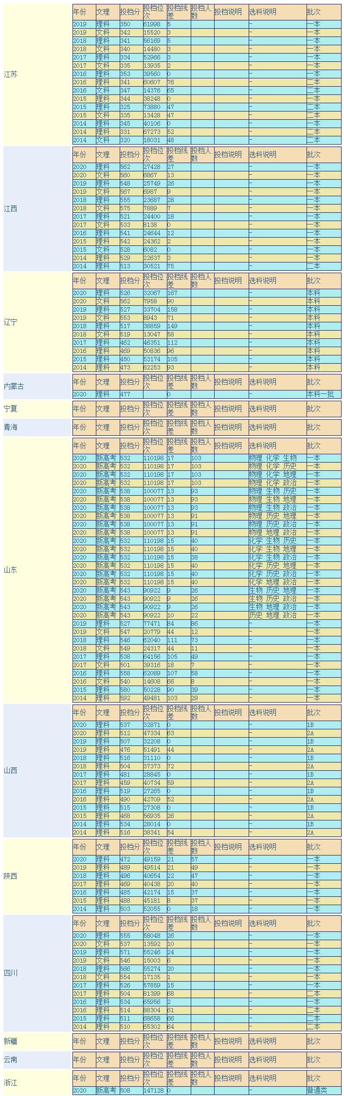 安徽工業(yè)大學(xué)怎么樣,安徽工業(yè)大學(xué)什么檔次(圖2) 安徽工業(yè)大學(xué)怎么樣,安徽工業(yè)大學(xué)什么檔次(圖2)