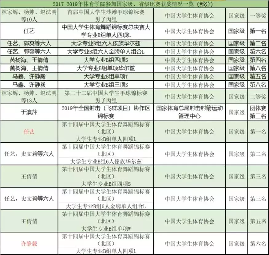 南阳师院体育学院：别样的青春美，独特的运动美