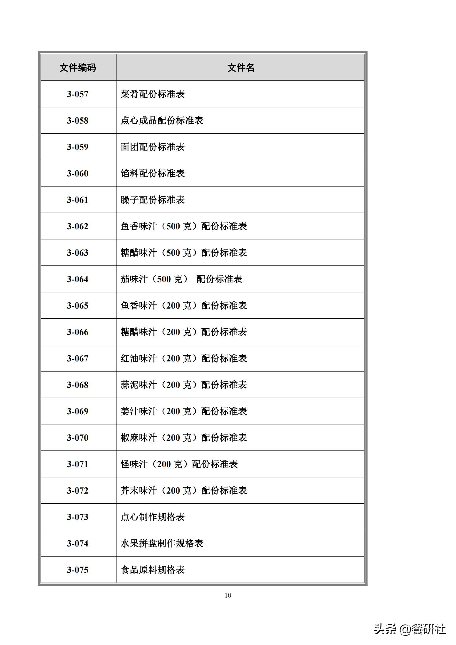 餐饮管理培训大典：200+操作流程/表单工具（462页文档）