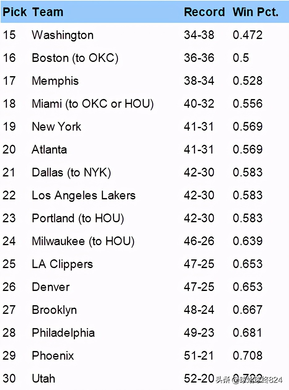 2020NBA选秀抽签直播网(NBA选秀抽签，来看看谁将抽中状元签)