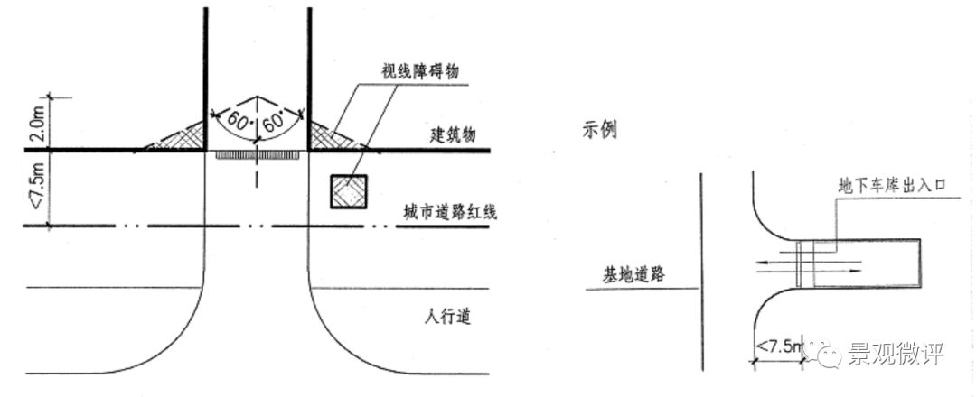 图解-地下车库设计规范
