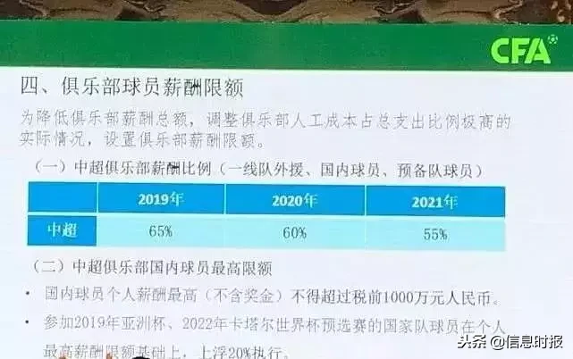 什么广告不可以进中超(中超限制令正式出炉，引援、工资、投资、亏损限额都包括)