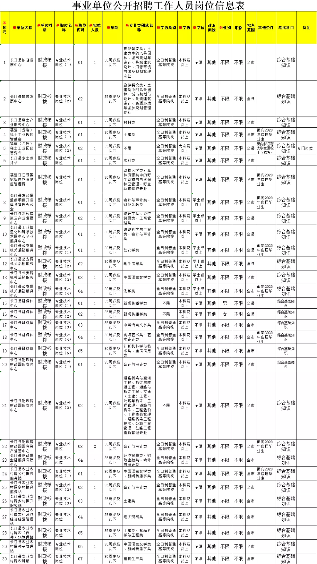 龙岩招聘网（含编内）