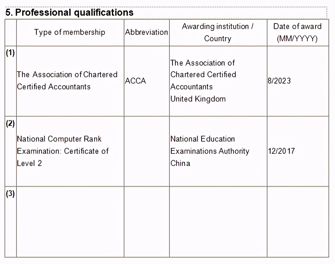 手把手教你！港大商科网申9步全攻略