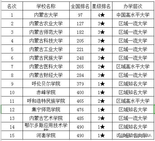 内蒙大学排名（2021年内蒙古自治区大学排名）